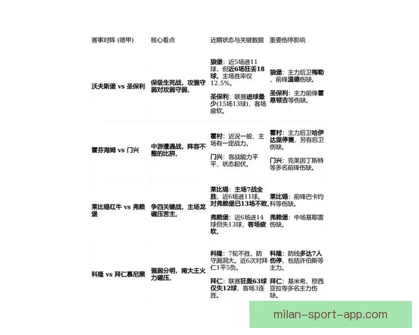 聚焦德甲积分排行榜解析赛季争冠与保级形势全景观察最新动态深度透视